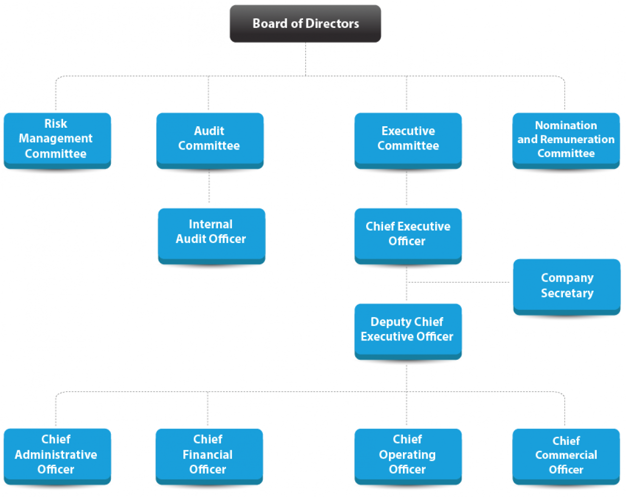 org-chart-sahathai-png – Sahathai Terminal