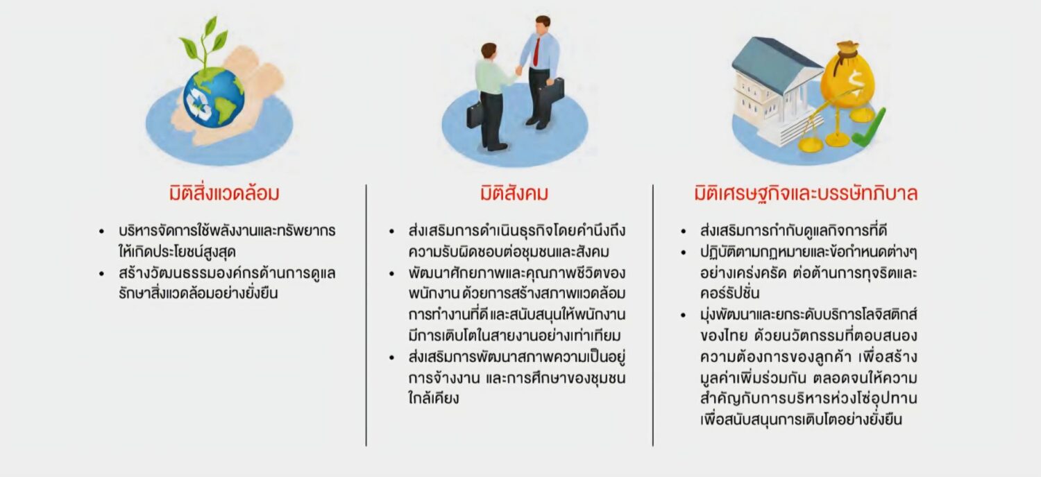 การสร้างและบริหารชุมชนลูกค้า (Customer Community Operations)